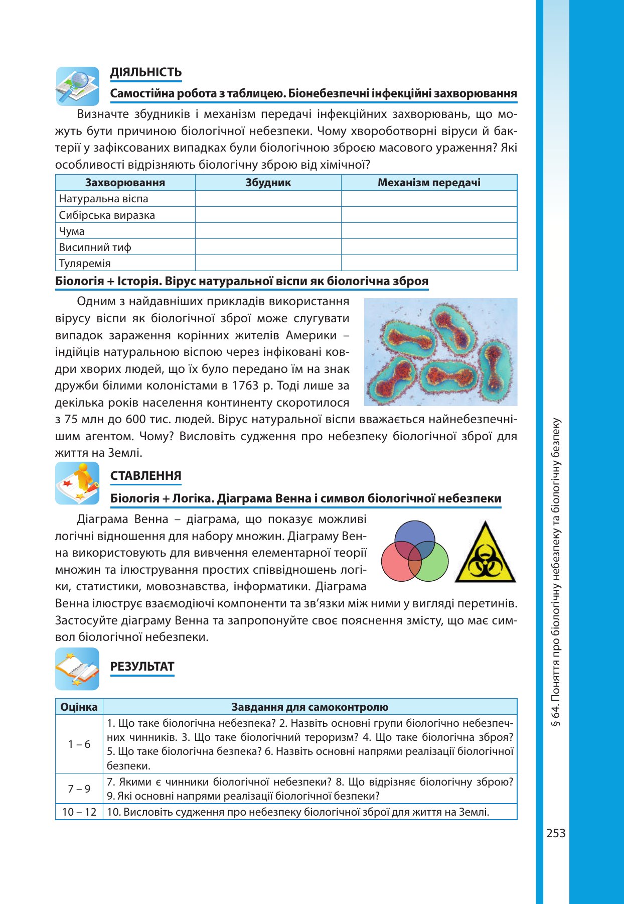Сторінка PDF 253