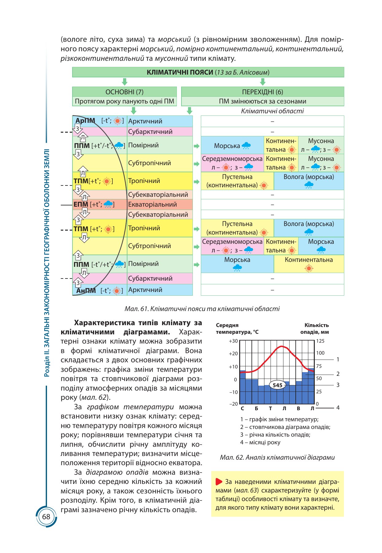 Сторінка PDF 68