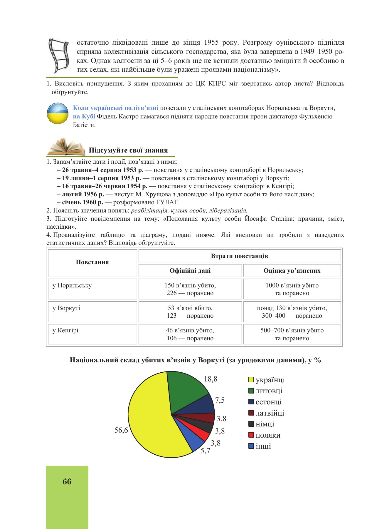 Сторінка PDF 66