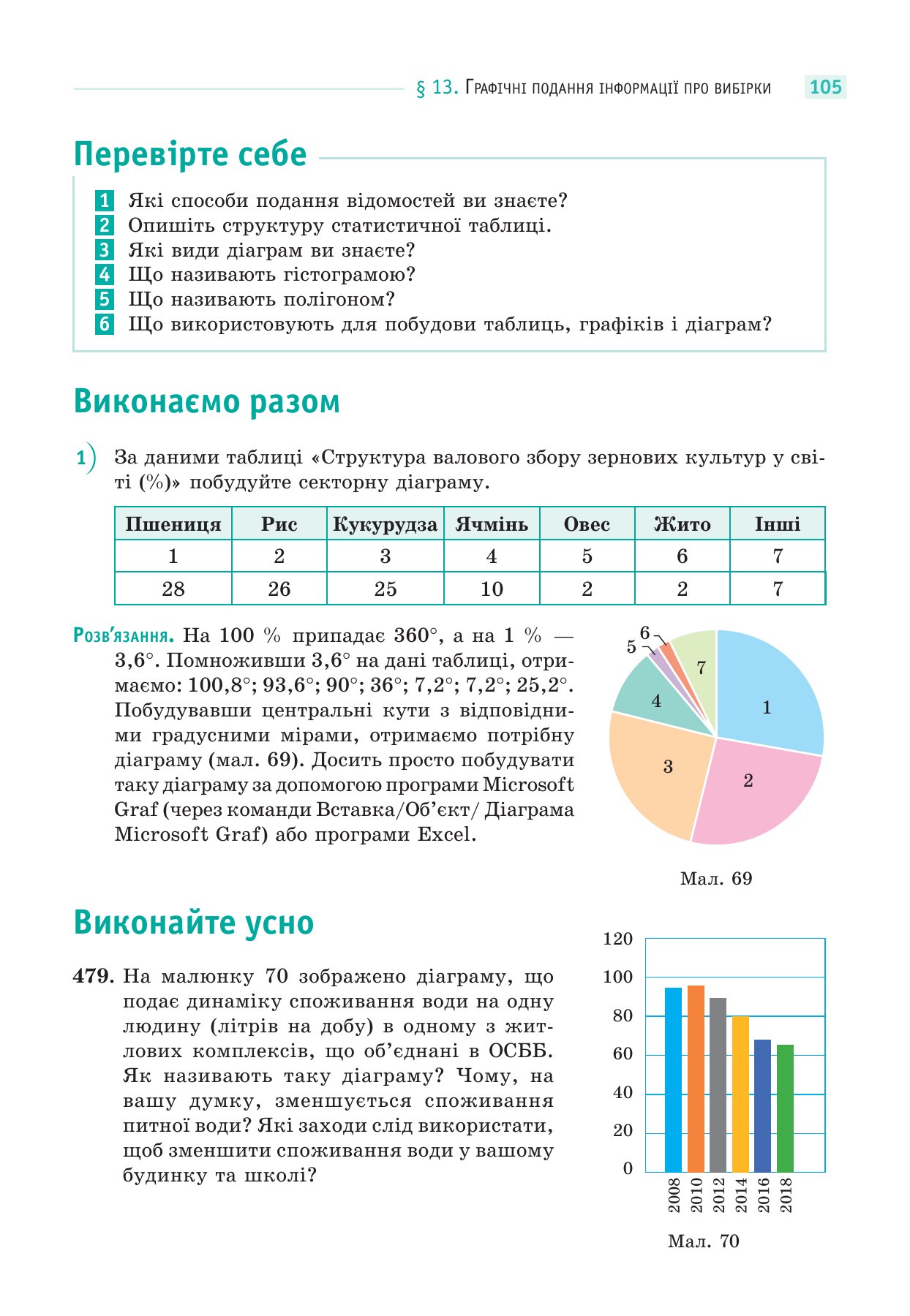 Сторінка PDF 105