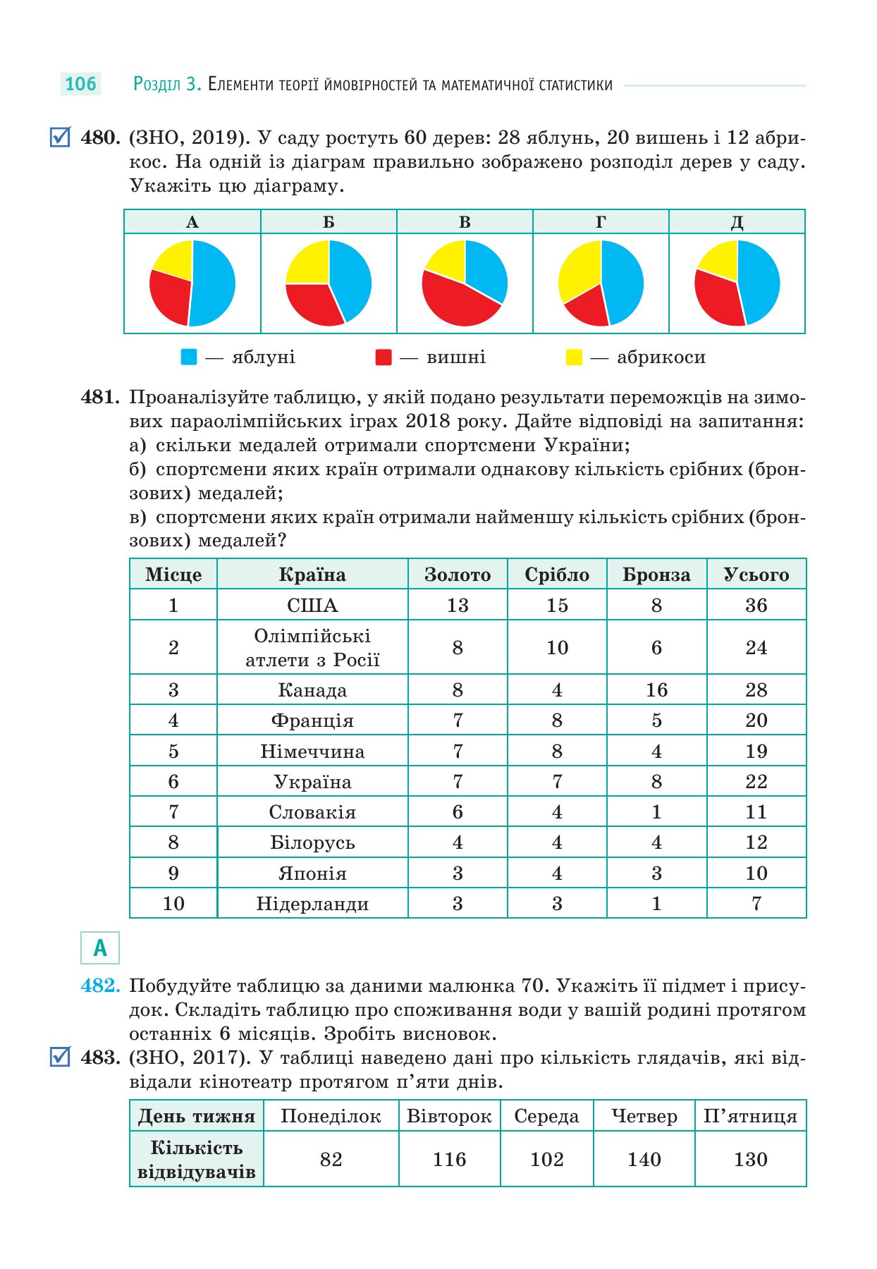 Сторінка PDF 106