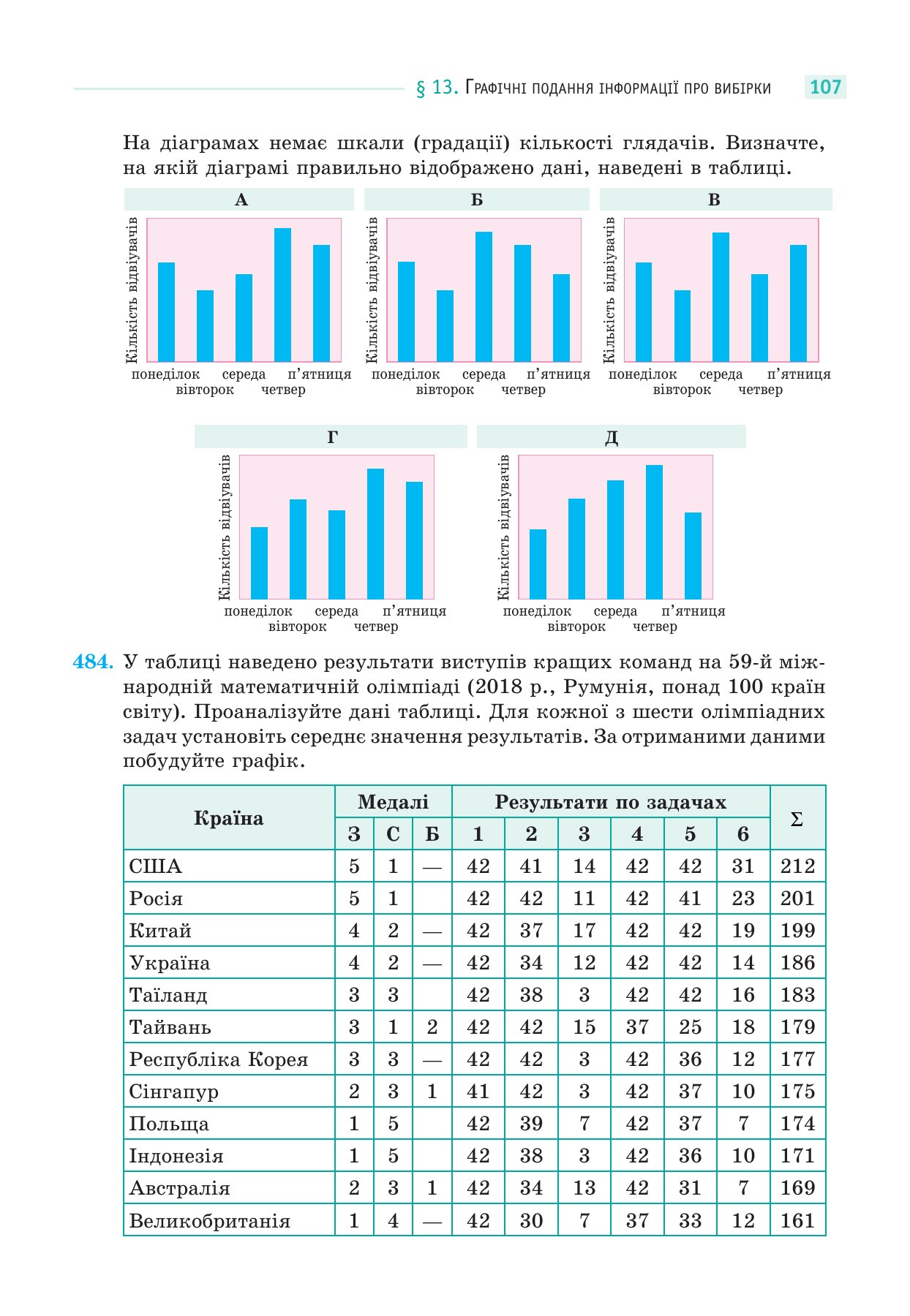 Сторінка PDF 107