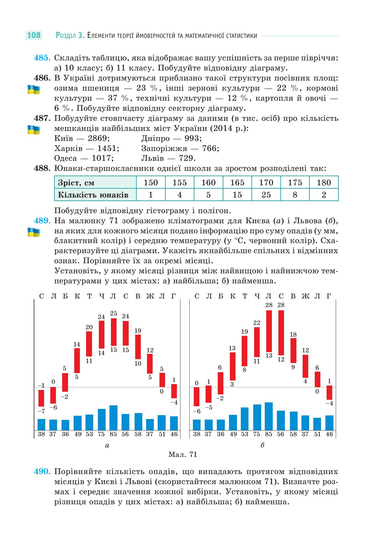 Сторінка PDF 108