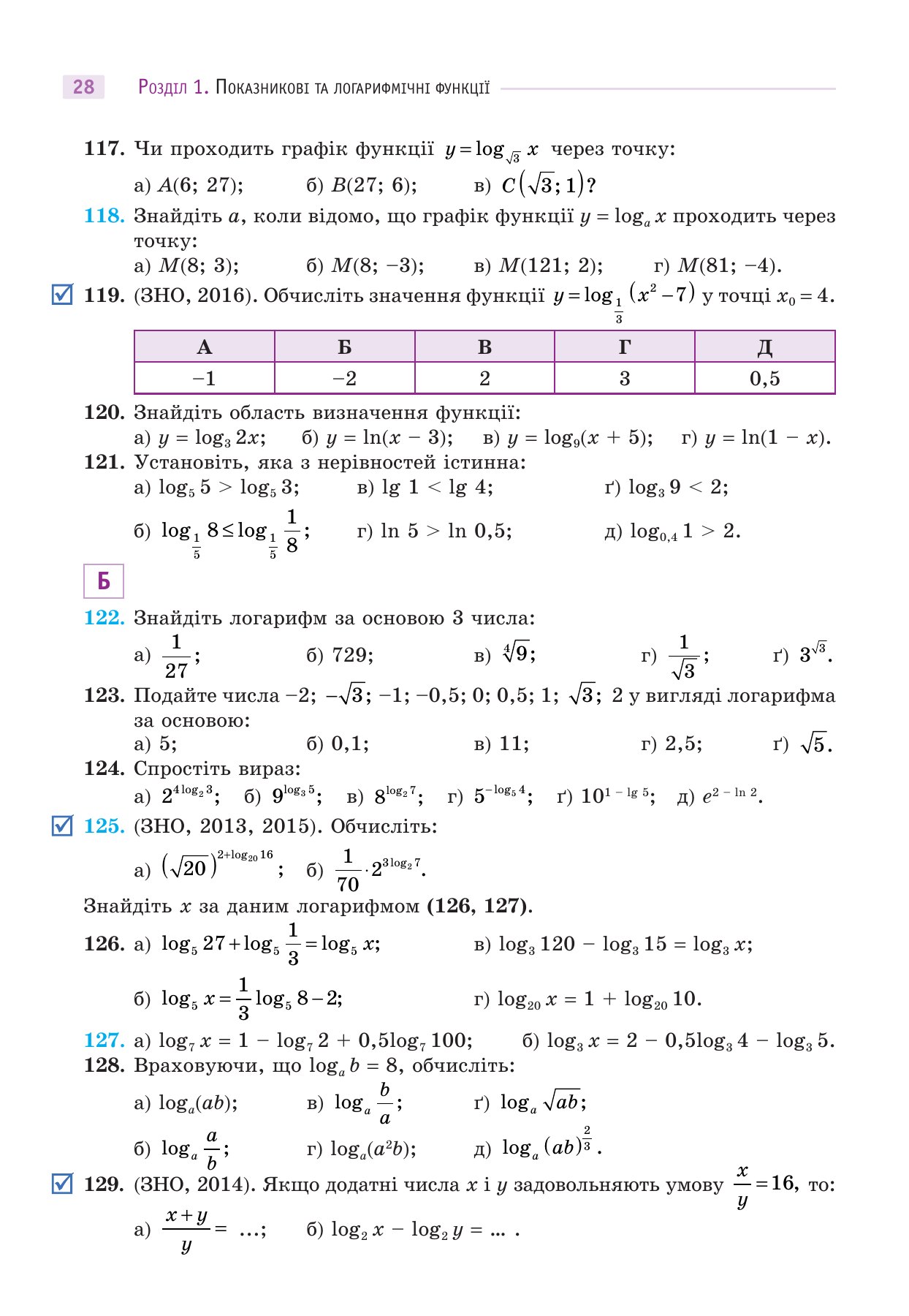 Сторінка PDF 28