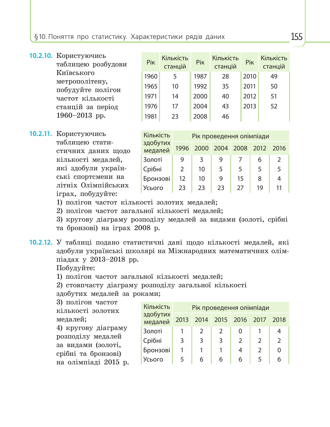 Сторінка PDF 155